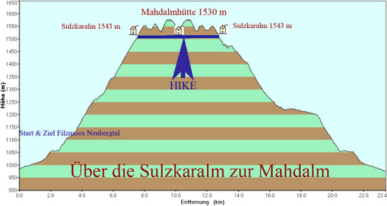 profil sulzkaralm_mahdalm.jpg